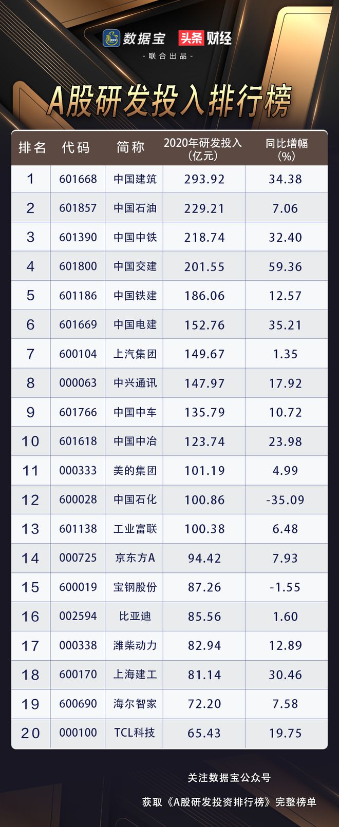 最新股价排行背后的暖心故事揭秘