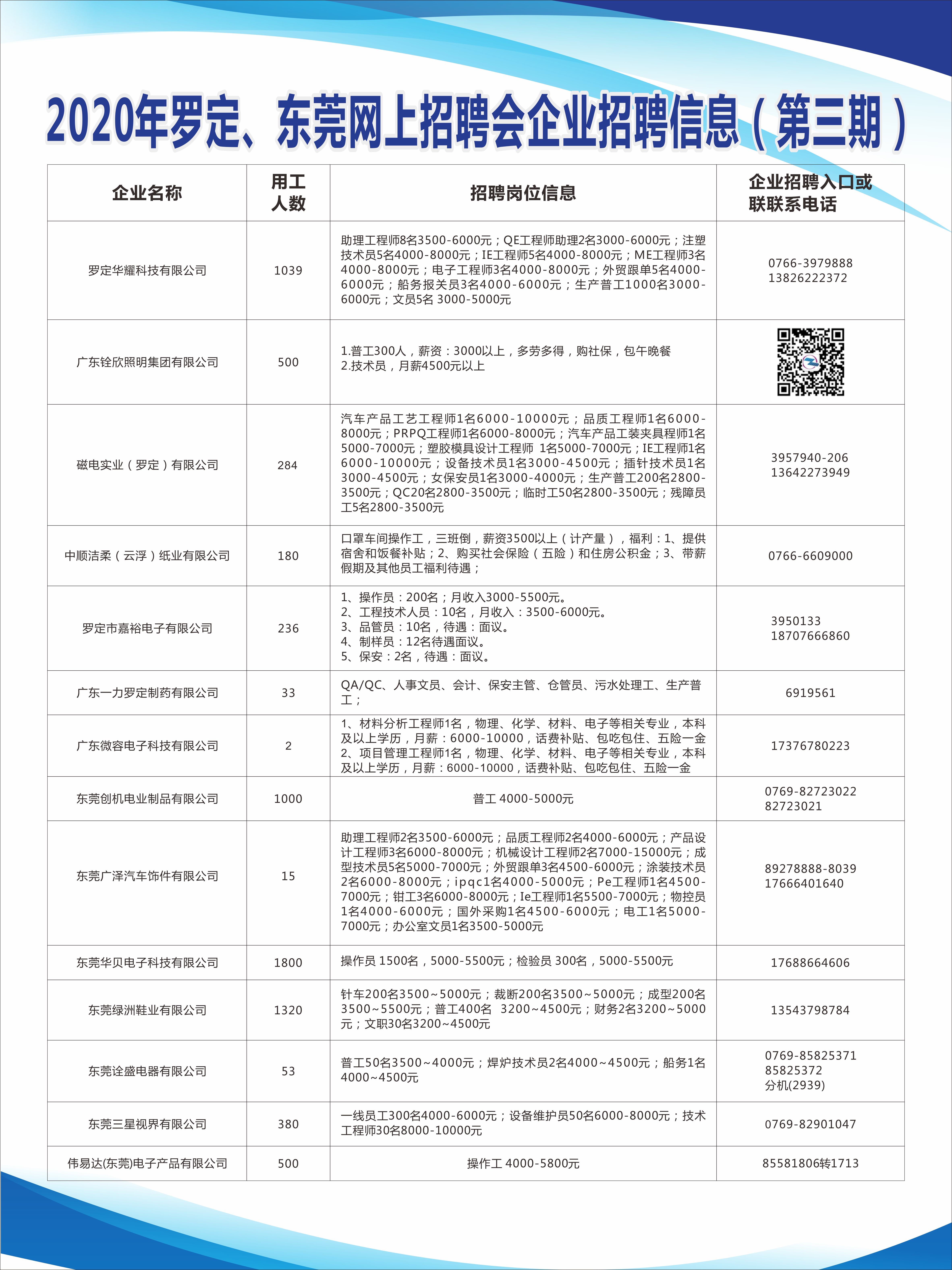 东莞万江招聘最新