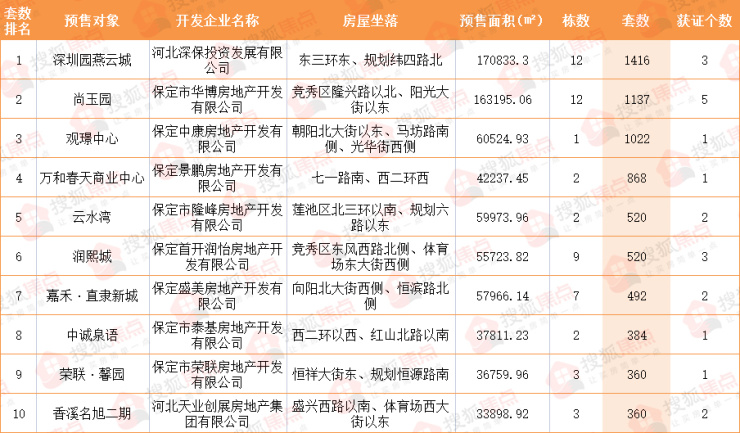 技术服务 第358页