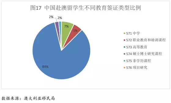 出国最新政策
