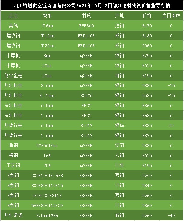 今天钢价格最新行情