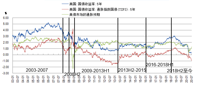 销售电子产品 第334页