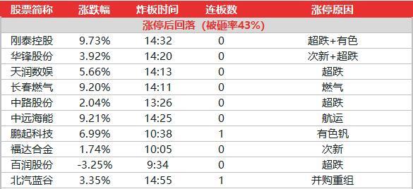 新奥门一肖一马平特大全,数据评估设计_MKD9.850携带版