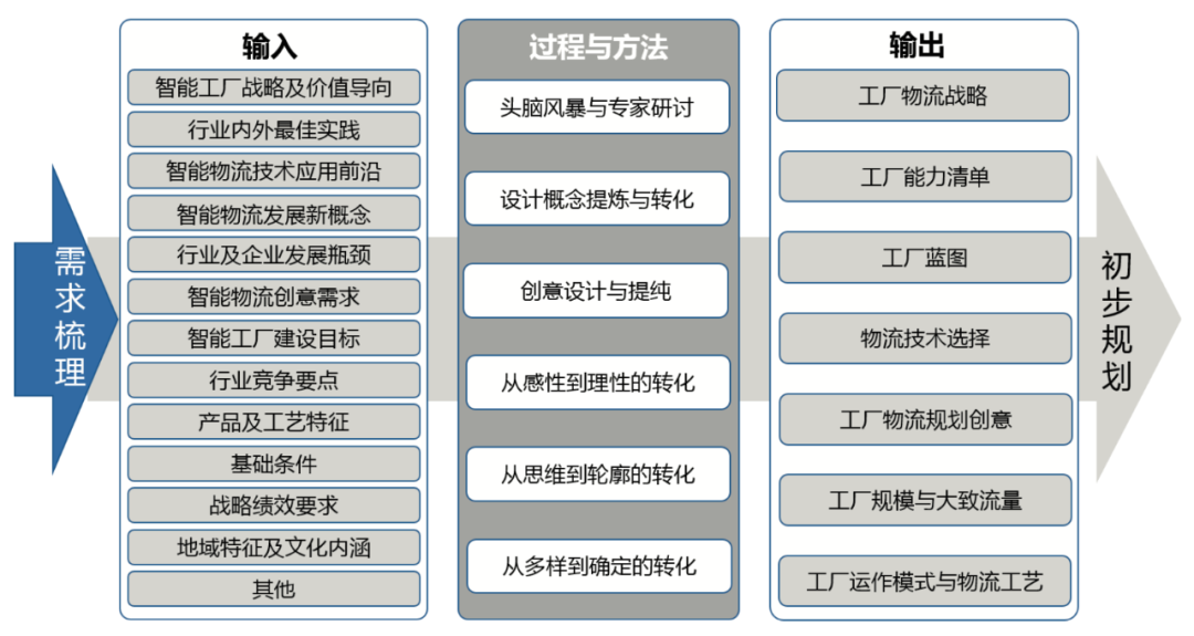 销售电子产品 第321页