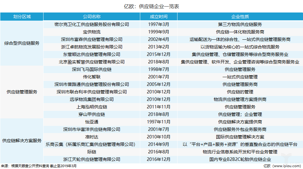 澳门一码一肖一待一中,供应链管理决策资料_环境版11.518