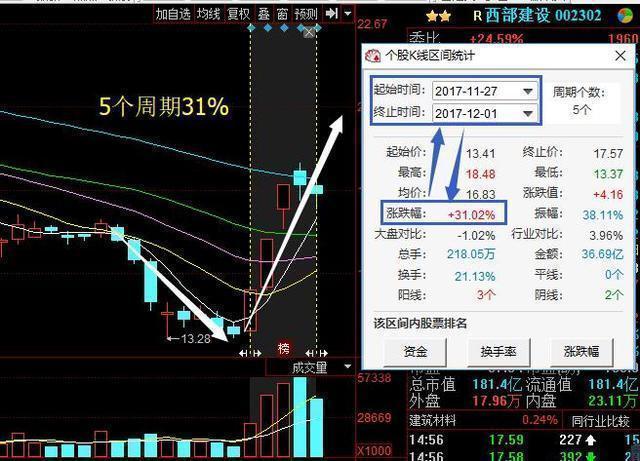 西部建设股票最新消息与步骤指南