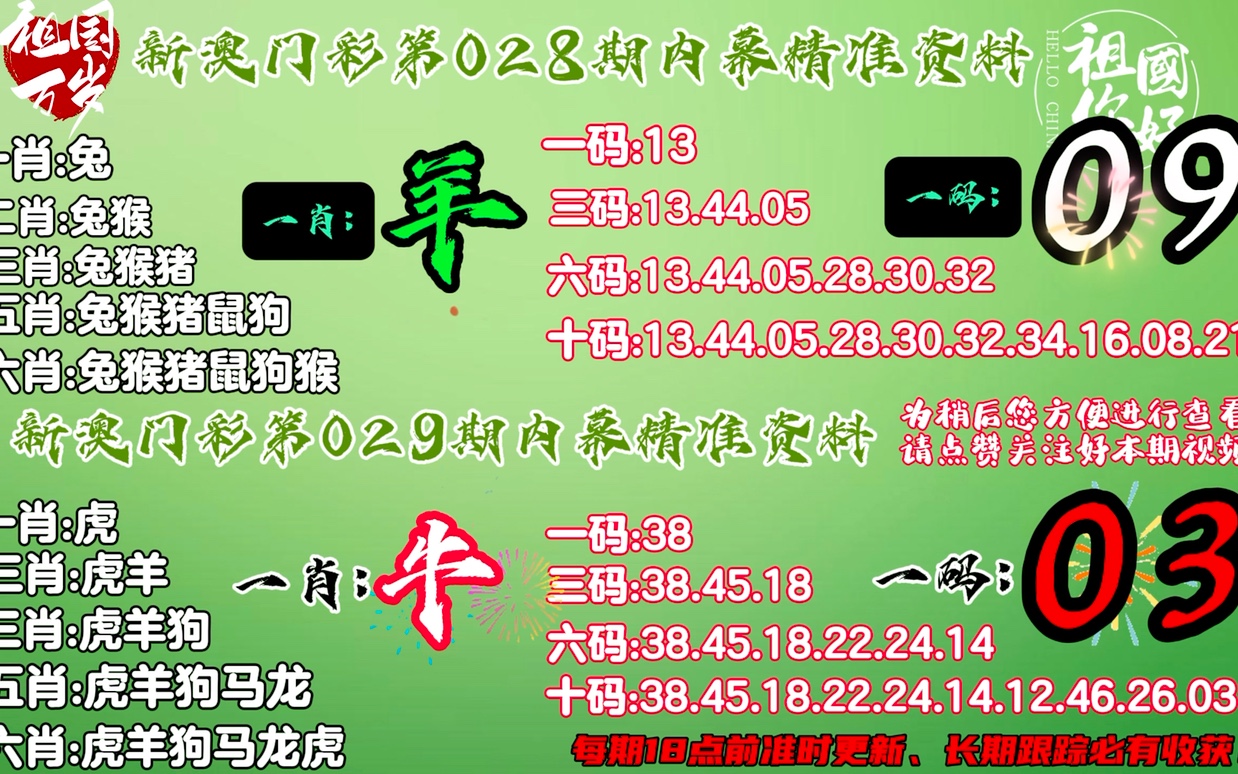香港最准的100%肖一肖,科学解释分析_数字处理版31.924