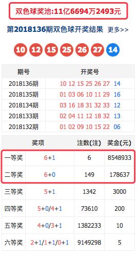 澳门六开彩开奖结果近十五期,数据获取方案_先锋实践版30.892