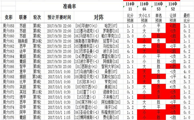 澳彩出的什么,动态解读分析_后台版20.230