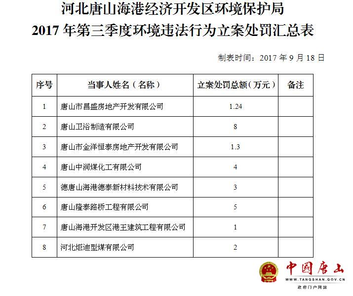 唐山环保检查最新动态，影响及观点分析