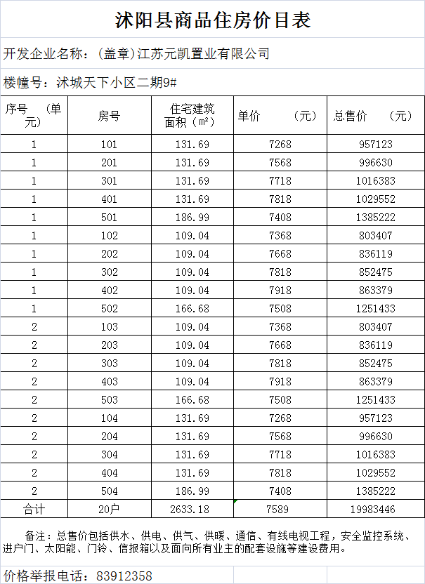 沭阳房价走势回顾与前瞻，最新消息及预测分析
