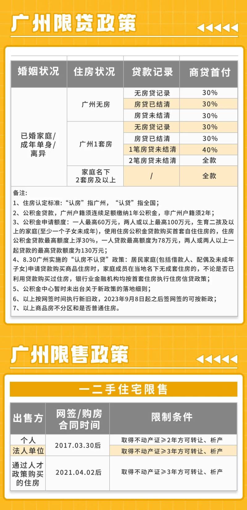 广州经租房政策最新动态，变化中的机遇，激发自信与成就感
