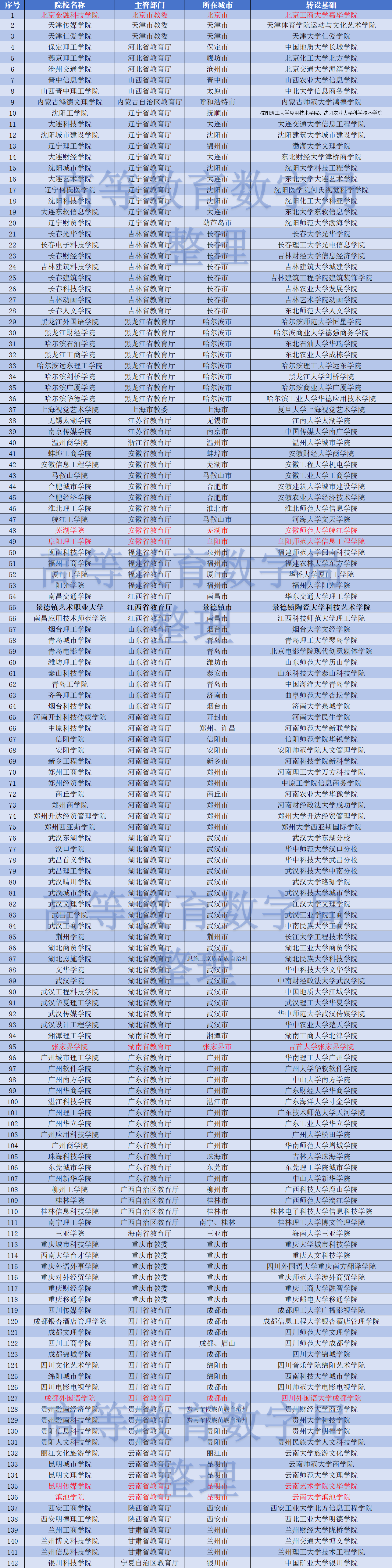 2024天天彩正版资料大全,可依赖操作方案_时尚版83.171