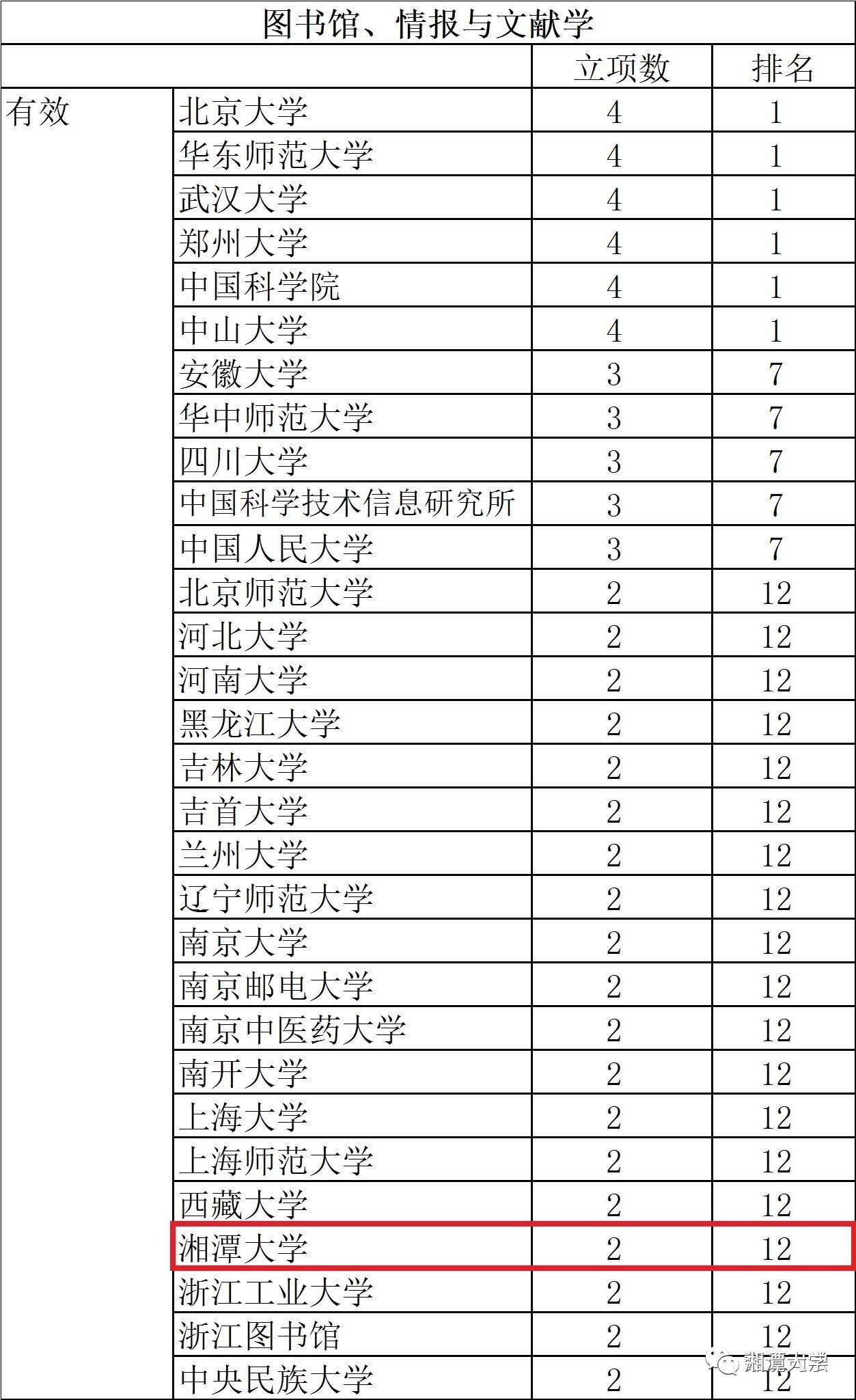 第1362页