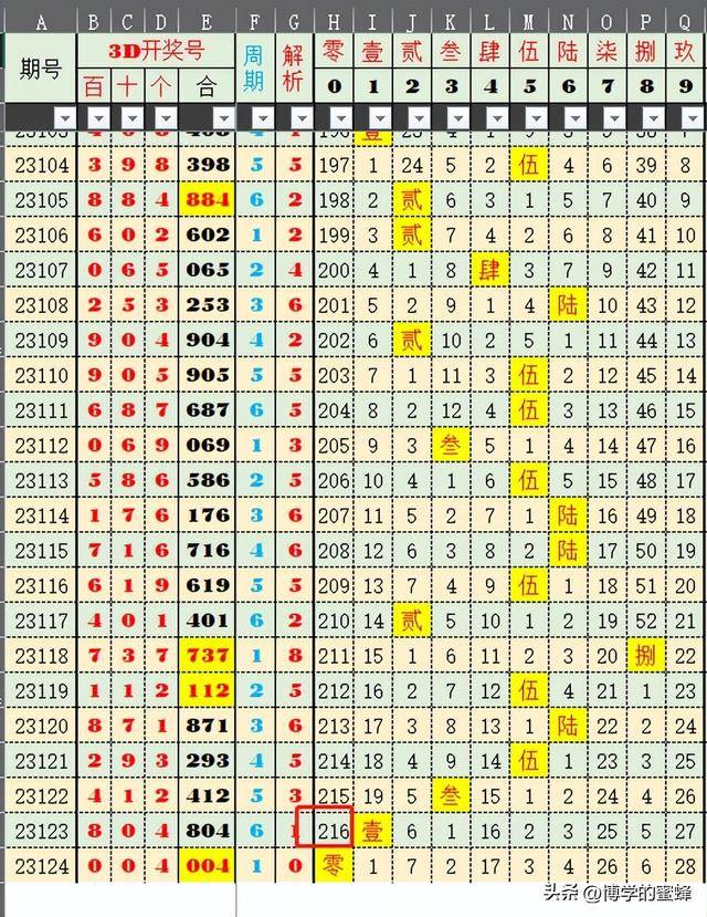 第1360页