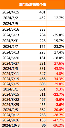 2024年新澳门正版资料,实地观察数据设计_响应版84.648