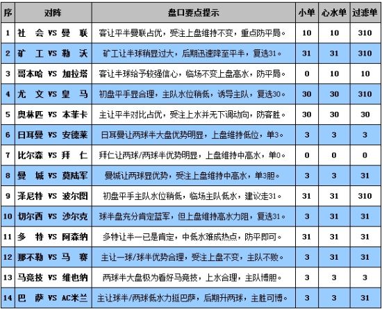 第1310页
