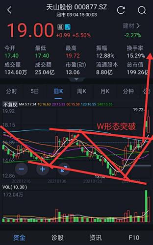 股票最新案例
