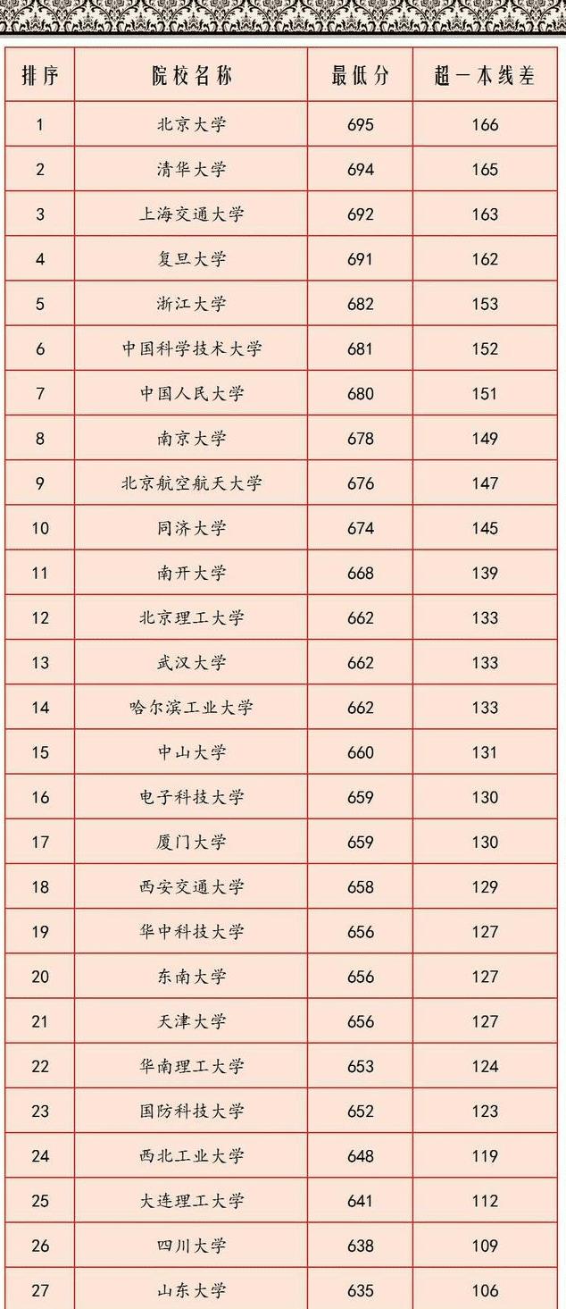 武汉最新会