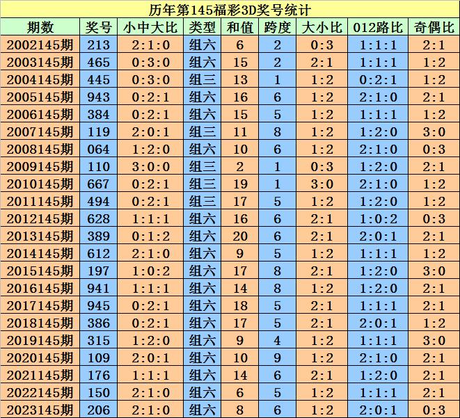 第1230页