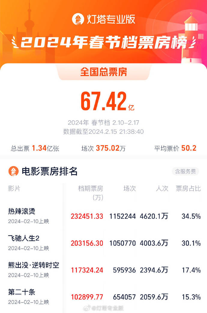 新澳2024今晚开奖结果,快速实施解答研究_创造力版85.375