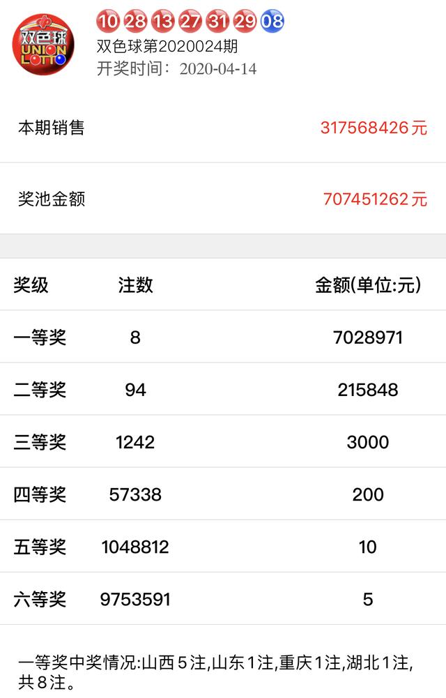 新澳六开彩开奖结果记录今天,数据评估设计_蓝球版98.960