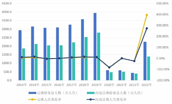 管家婆2024澳门免费资格,统计信息解析说明_加速版72.598