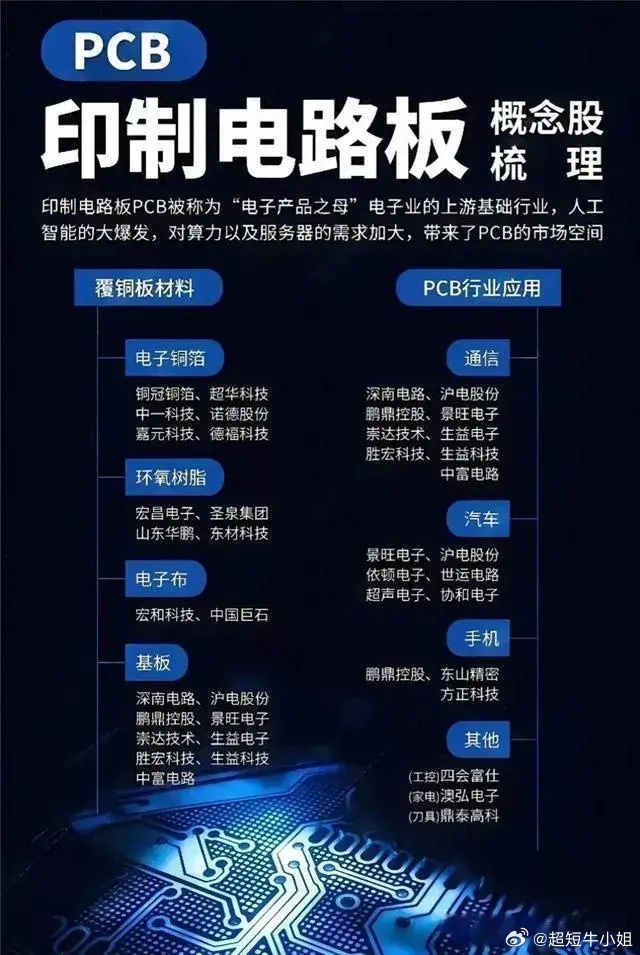 pcb板材价格行情