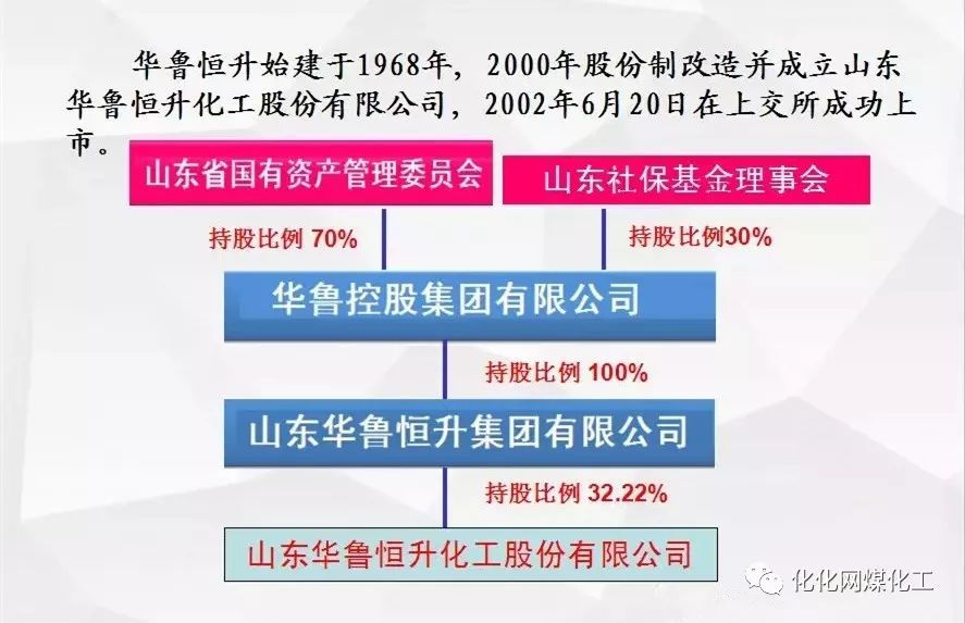 煤化工行业最新职位招聘