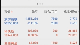 最新股市收益