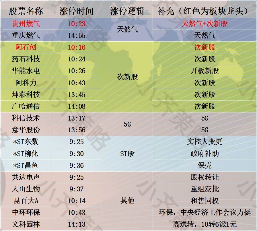 药石科技最新动态及相关论述揭秘