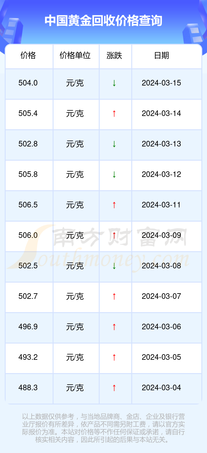 黄金回收价格深度观察，今日市场走势分析