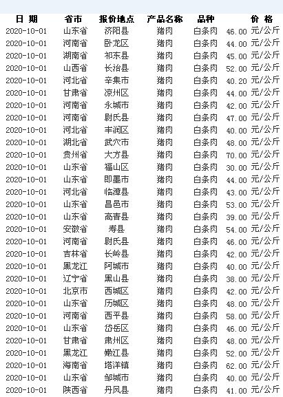 最新肉价表揭秘，小巷深处的味觉宝藏