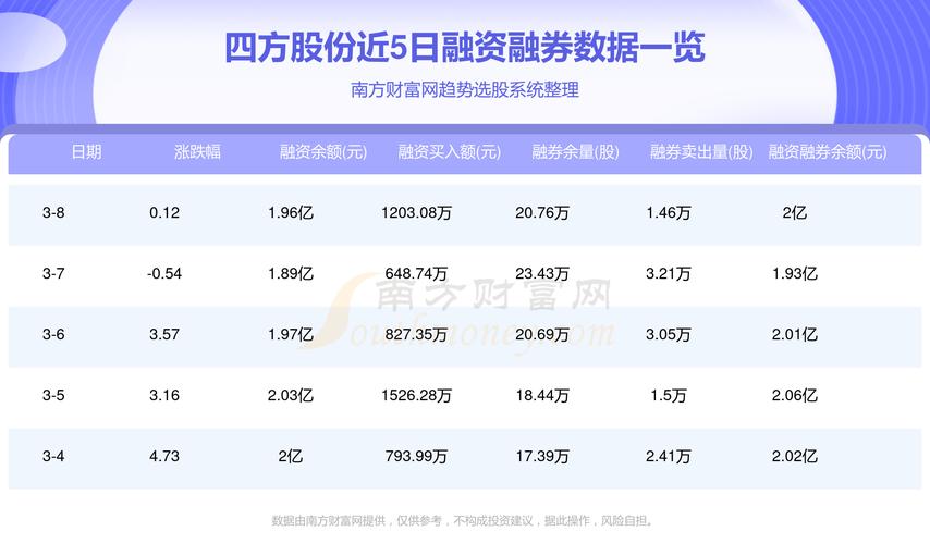四方股份，铸就时代标杆，引领行业前行最新动态