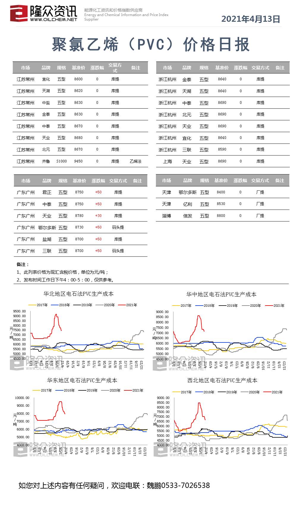 PVC原料价格最新波动及其分析
