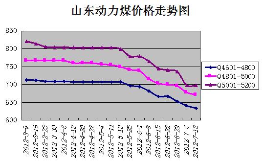 第773页