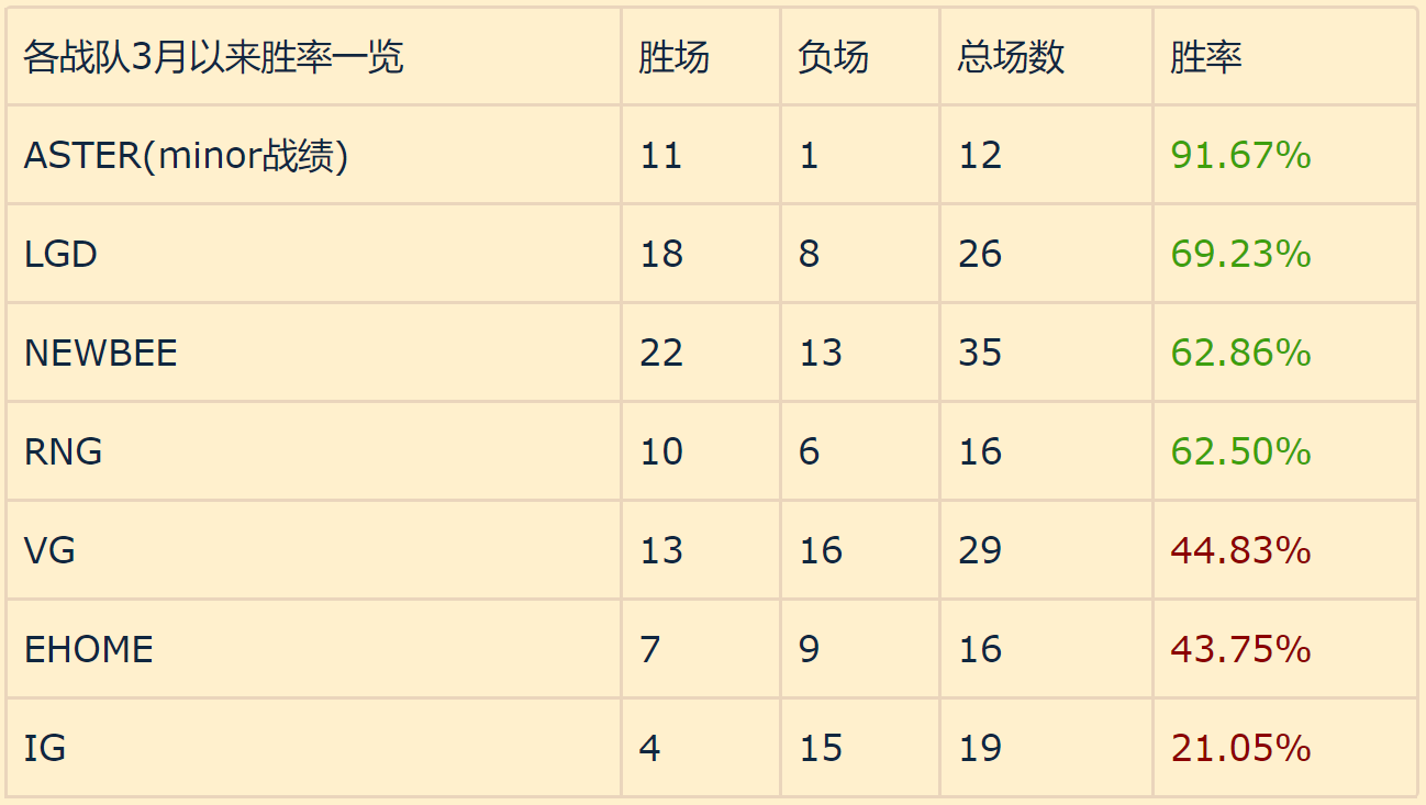 DOTA2比赛数据深度解析与探讨