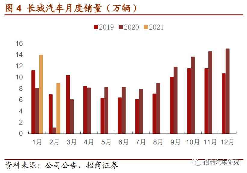 第755页