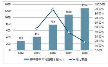 新奥2024年免费资料大全,实证数据分析_游戏版2.307