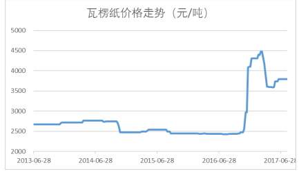 第694页