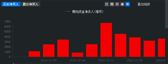 技术服务 第142页