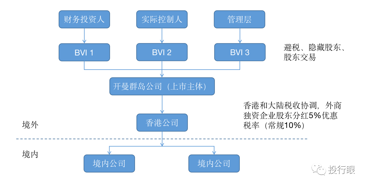 深度解析与观点阐述，香港上市架构及其特点