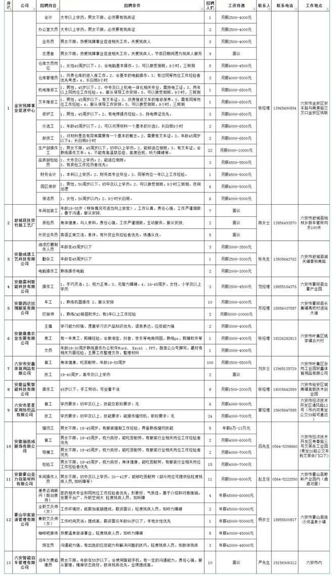 六安招聘信息最新消息