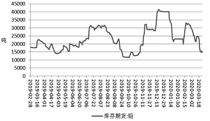 铅价今日最新走势