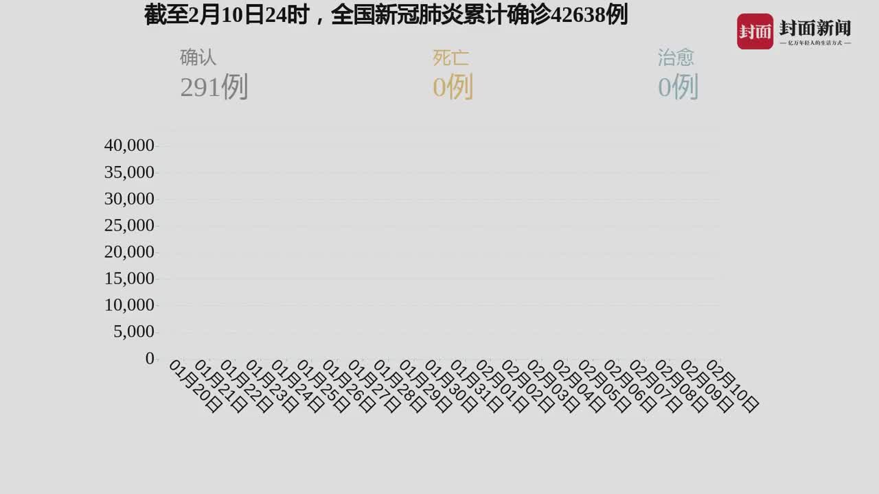最新境外病例动态