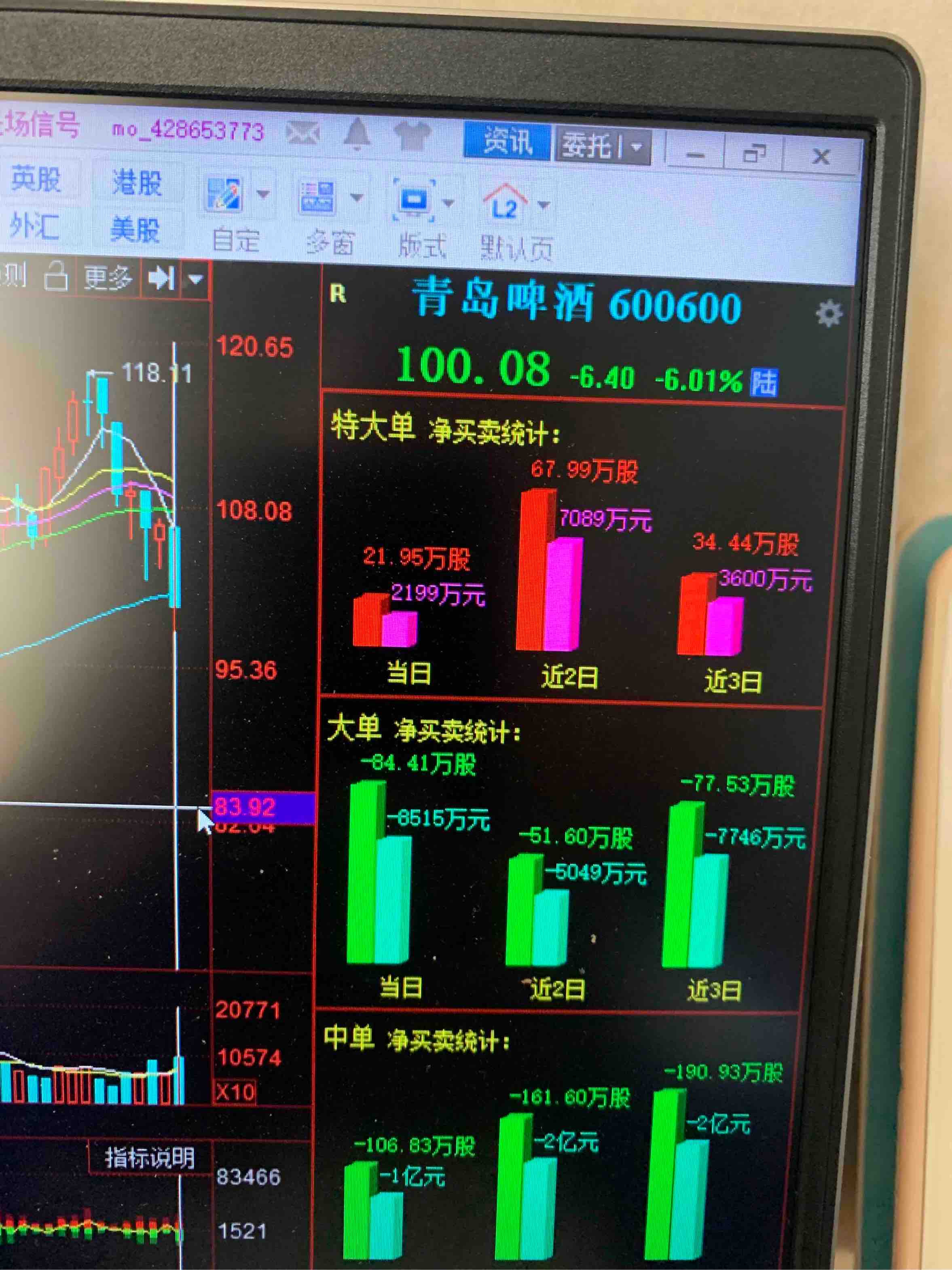 600600青岛啤酒股票行情