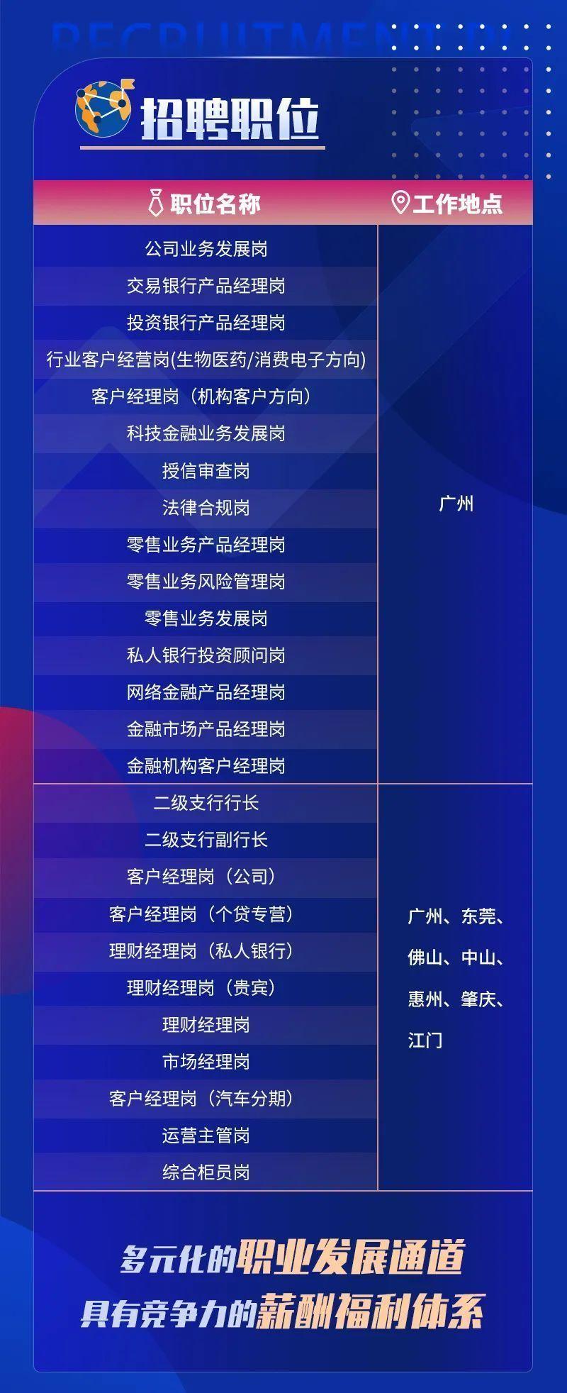 佛山南海桂城招聘信息
