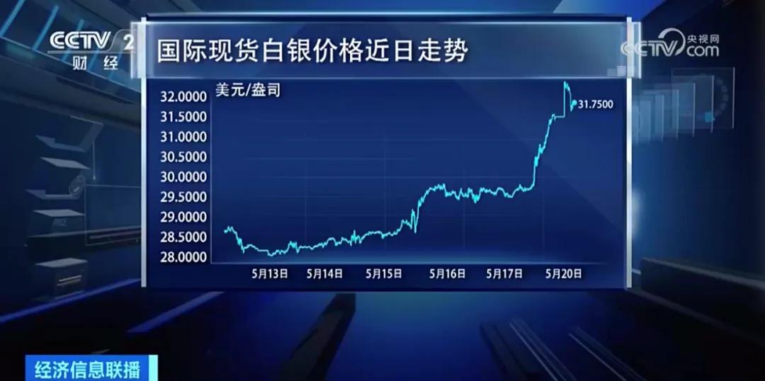 金银市场行情深度解析，历史背景、重大事件与地位影响