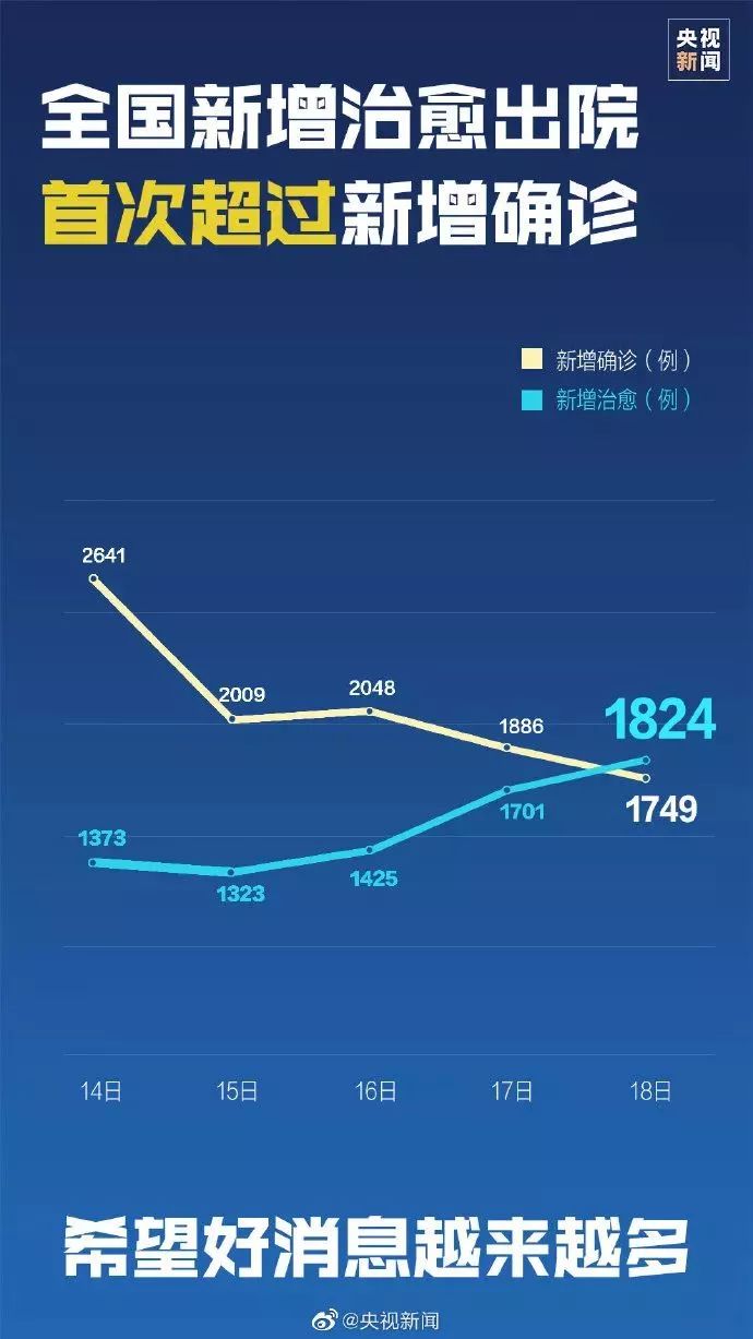 中国疫情最新通报，变化带来自信，铸就励志传奇之路