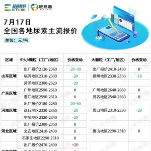 湖北尿素最新市场价格解析，洞悉农资市场趋势的全面报告